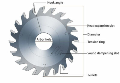 Circular Saw Blade Basics