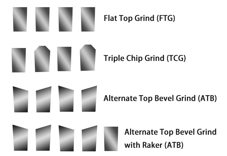 Circular saw blade teeth guide