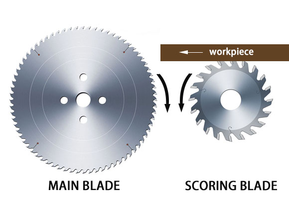 scoring saw blade